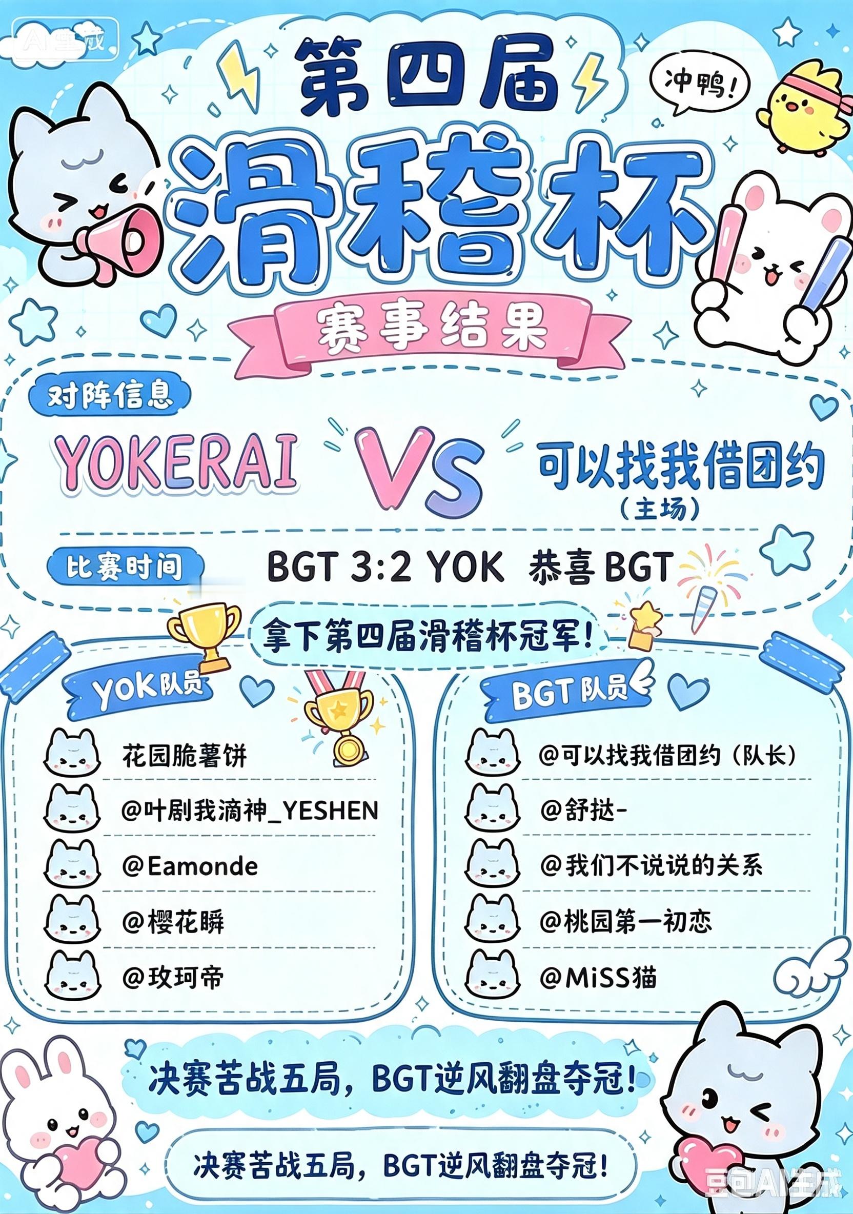 很荣幸我们BGT拿下第四届滑稽杯的冠军。本次比赛原队员耶述因个人原因未能到场，感