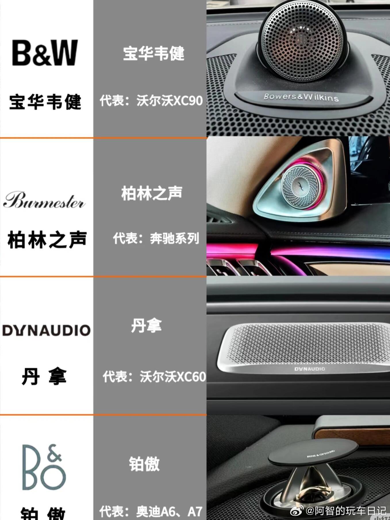 盘点每个车代表音响系统你喜欢哪个？今天小年给大家整理了不同车代表的音响，也是带大