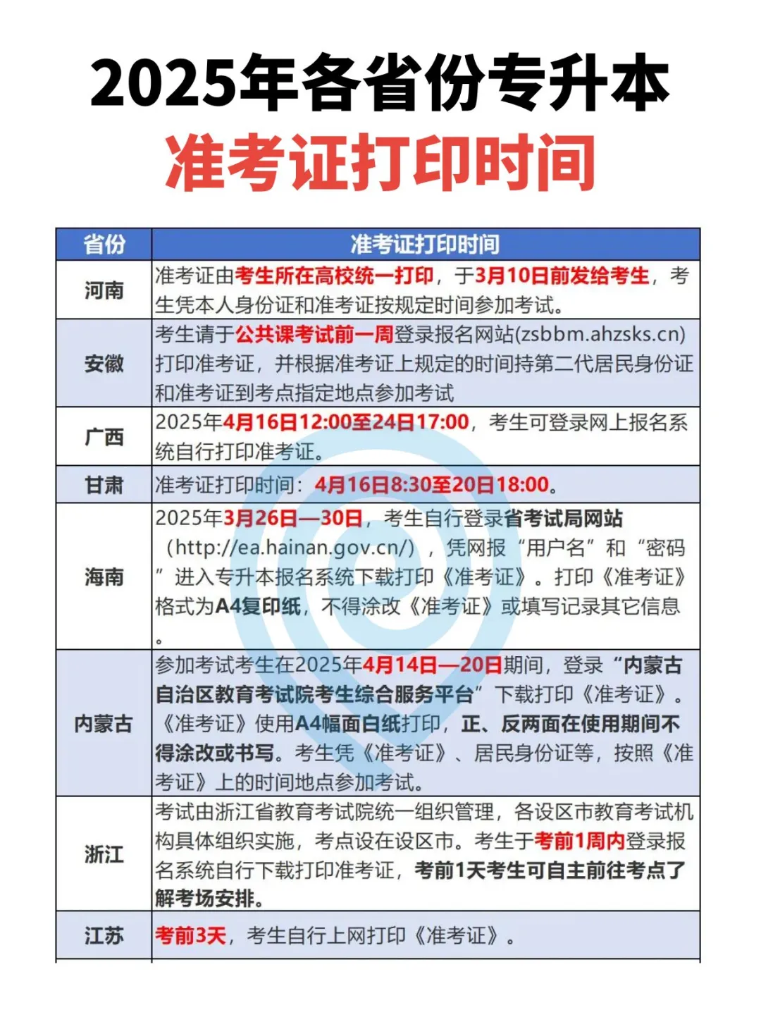 2025各省份专升本准考证打印时间