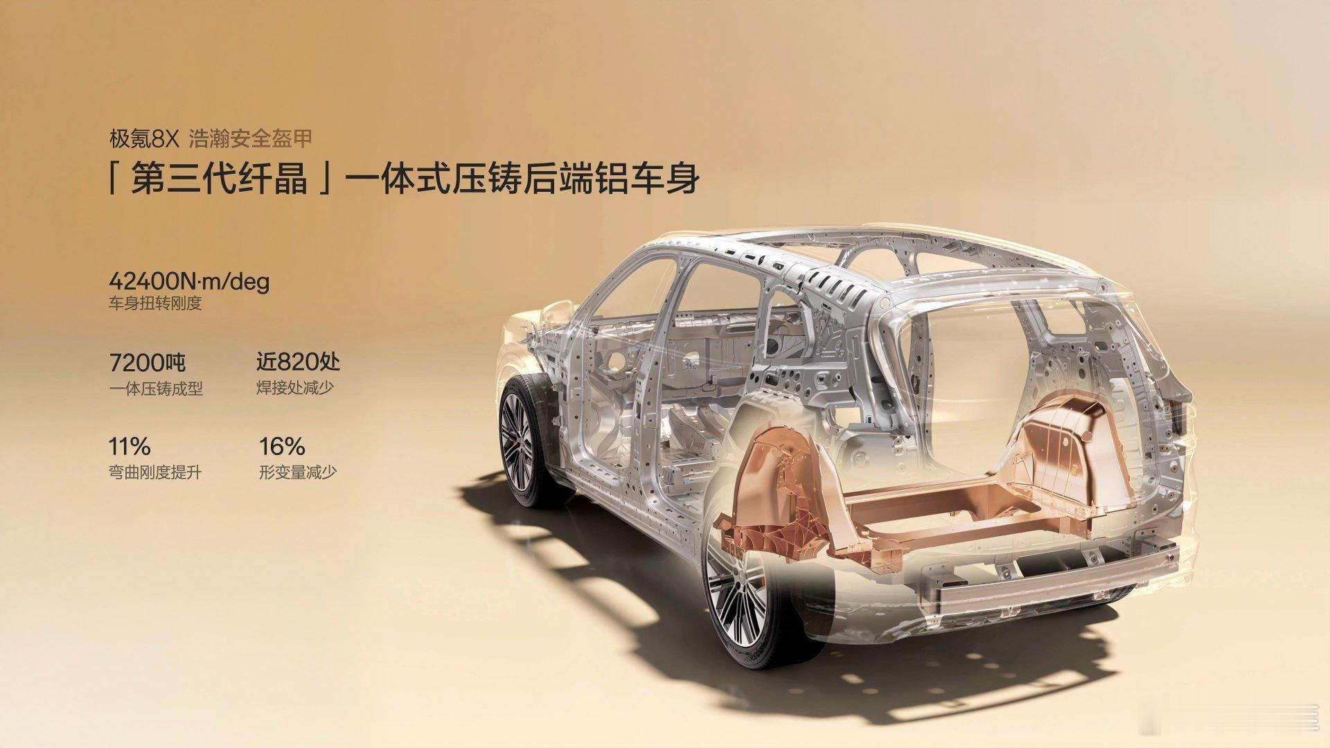 安全，永远是检验豪华的第一标准！ 极氪8X，传承沃尔沃百年安全基因 行业首发一体