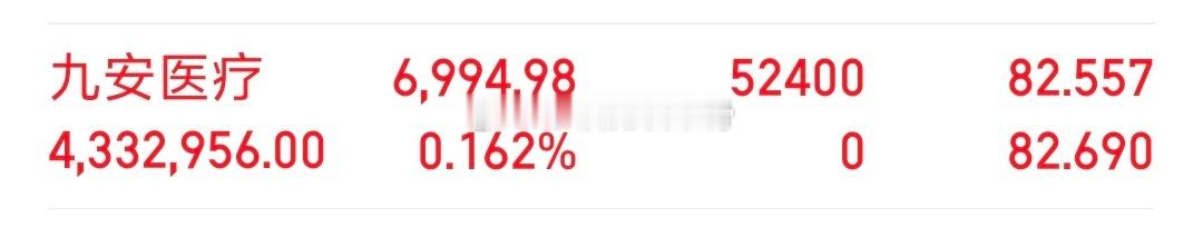 各位战友！我的千里马（ *九安医疗 sz002432[股票]**  ），全部买入