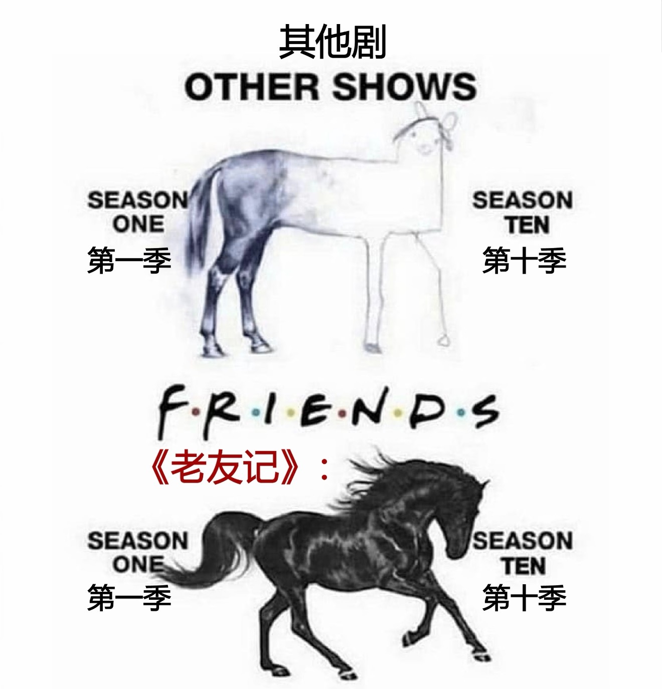 神剧《老友记》be like： 