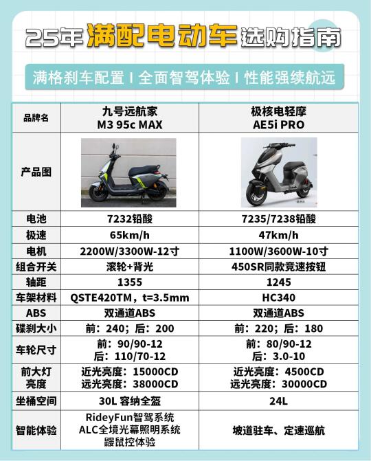 打工必备🔥年轻人绕不开的九号M3 95c MAX