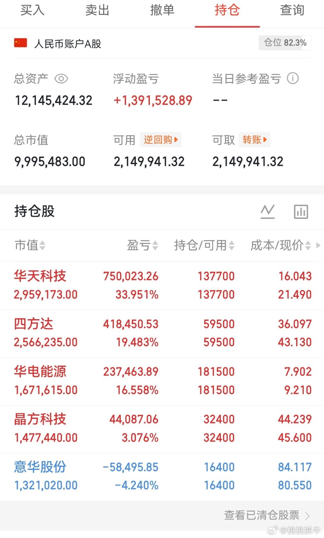 桃桃持仓解析依然是半导体产业链，指数只要不是快速拉升都安全，情绪去弱留强，低位轮
