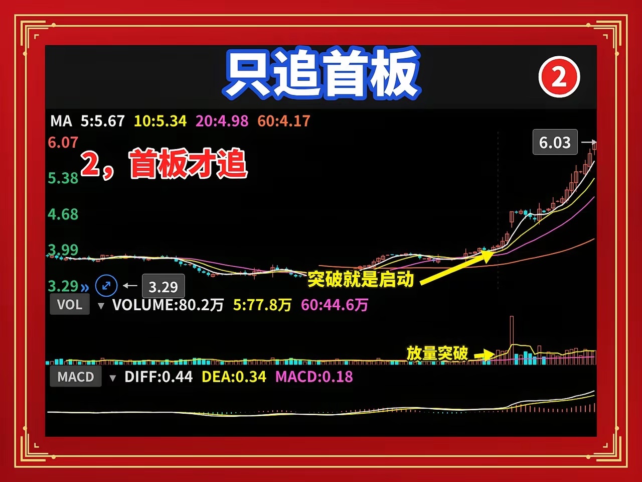 首板能追，三连板别碰，区别就在两点涨停板摆在面前，你追还是不追？追进去就被埋，不