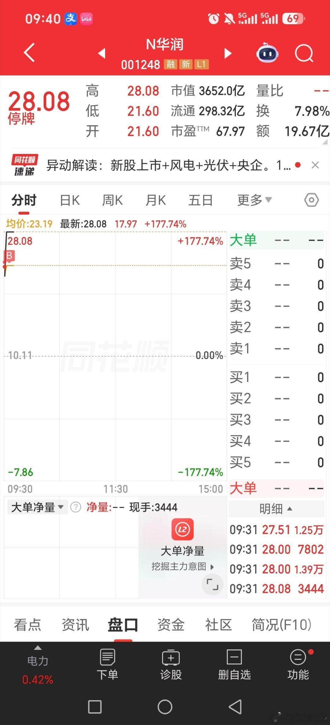 赌了新股，开盘价高一些成交黄金多家公司提示近期热门概念风险基金关晓彤听分手歌10