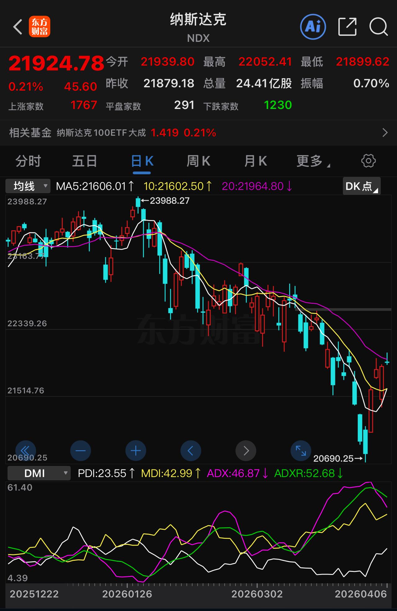 A股大概率会维持现状，原因在于特朗普政府将7日设为停火的最后期限，而美伊达成实质