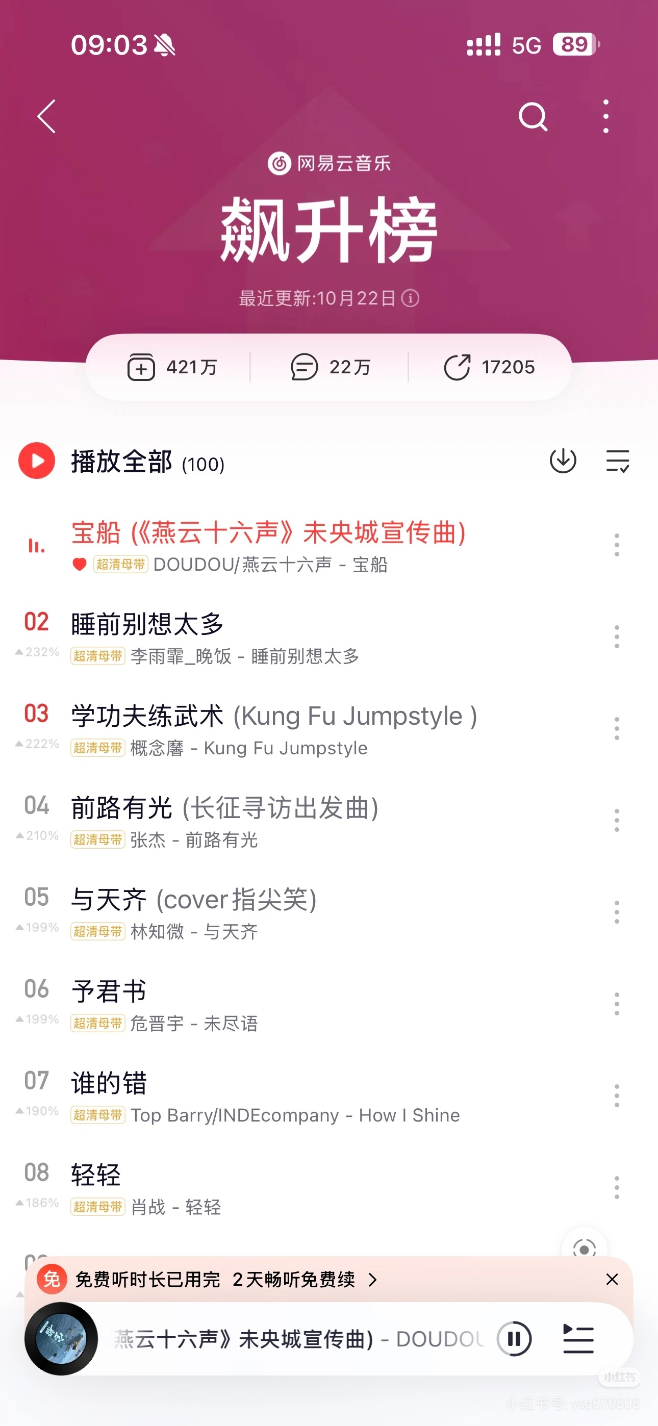 目前宝船在新歌榜和飙升榜双第一，原创榜每周更新一次所以才没出现，等出现了必然也是