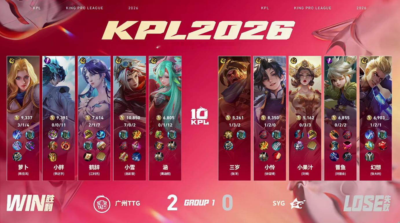 小雪的戈娅TTG对战SYG【广州TTG 2:0 SYG】拿下第二局比赛！MVP为