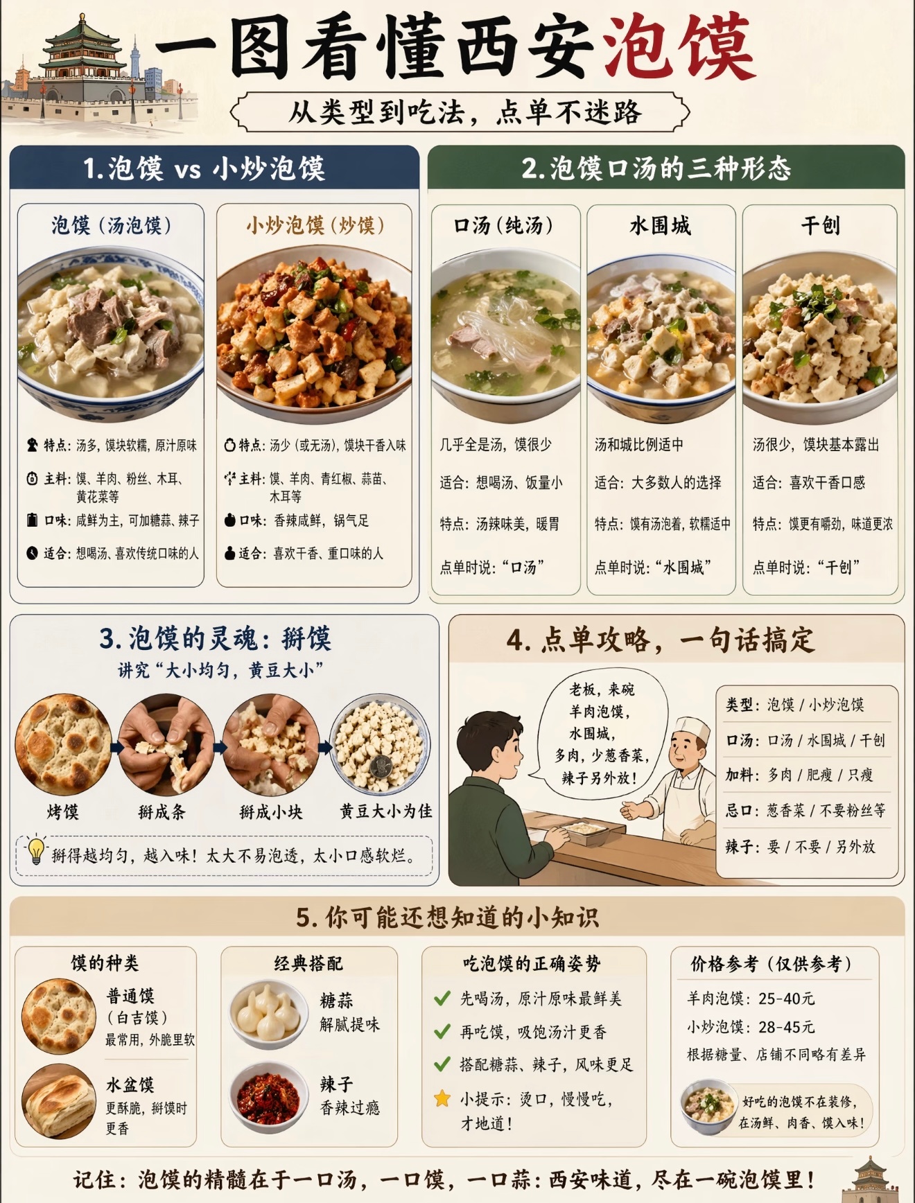 第一次吃西安泡馍别盲目点餐！传统泡馍鲜醇原汤，重口选小炒泡馍。口汤、水围城、干刨