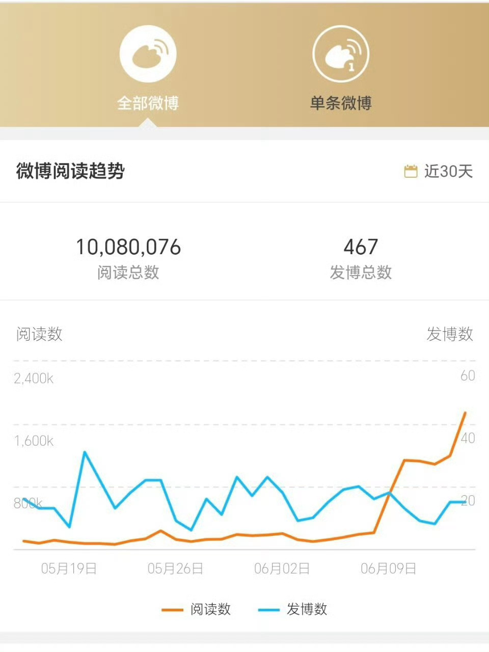 我不说谁又知道这张图是真实发生在这个账号上的