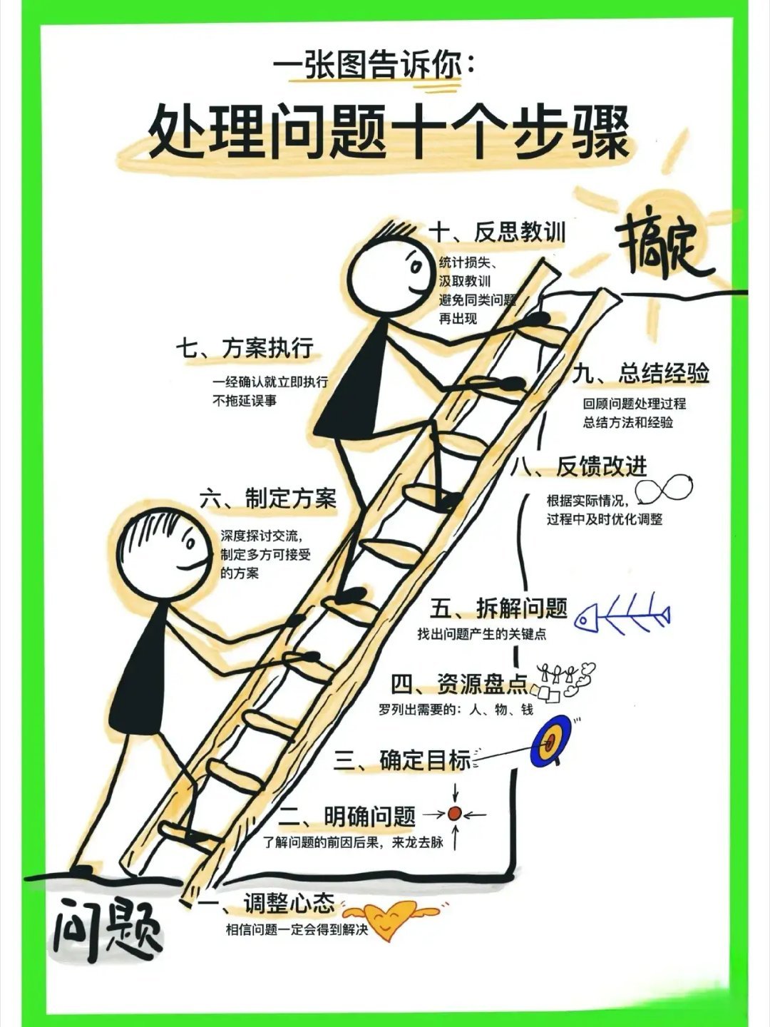处理问题 