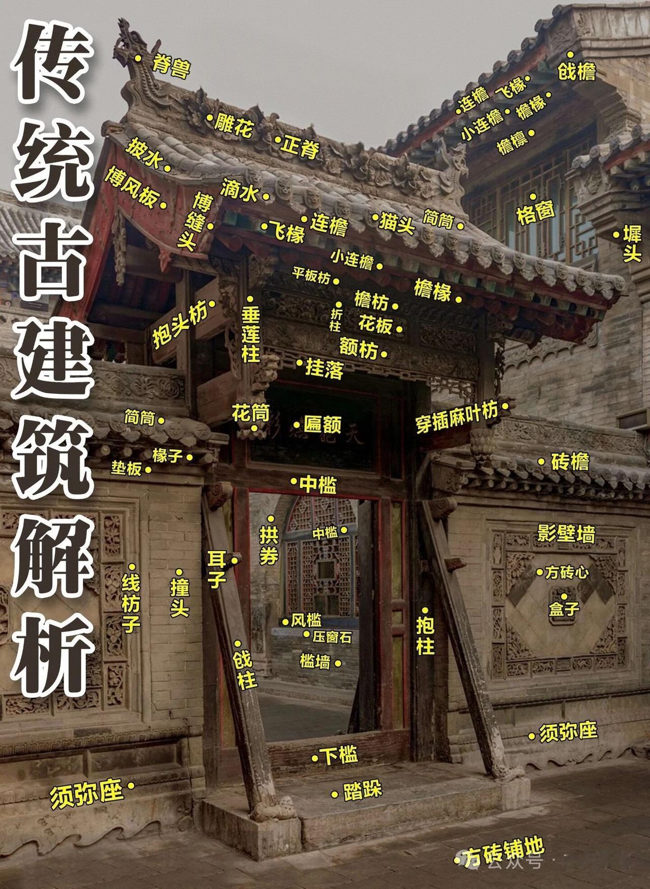 文人匠师：多为掌握营造技艺的官员或文人，如编写《营造法式》的李诫。他们不仅识字，