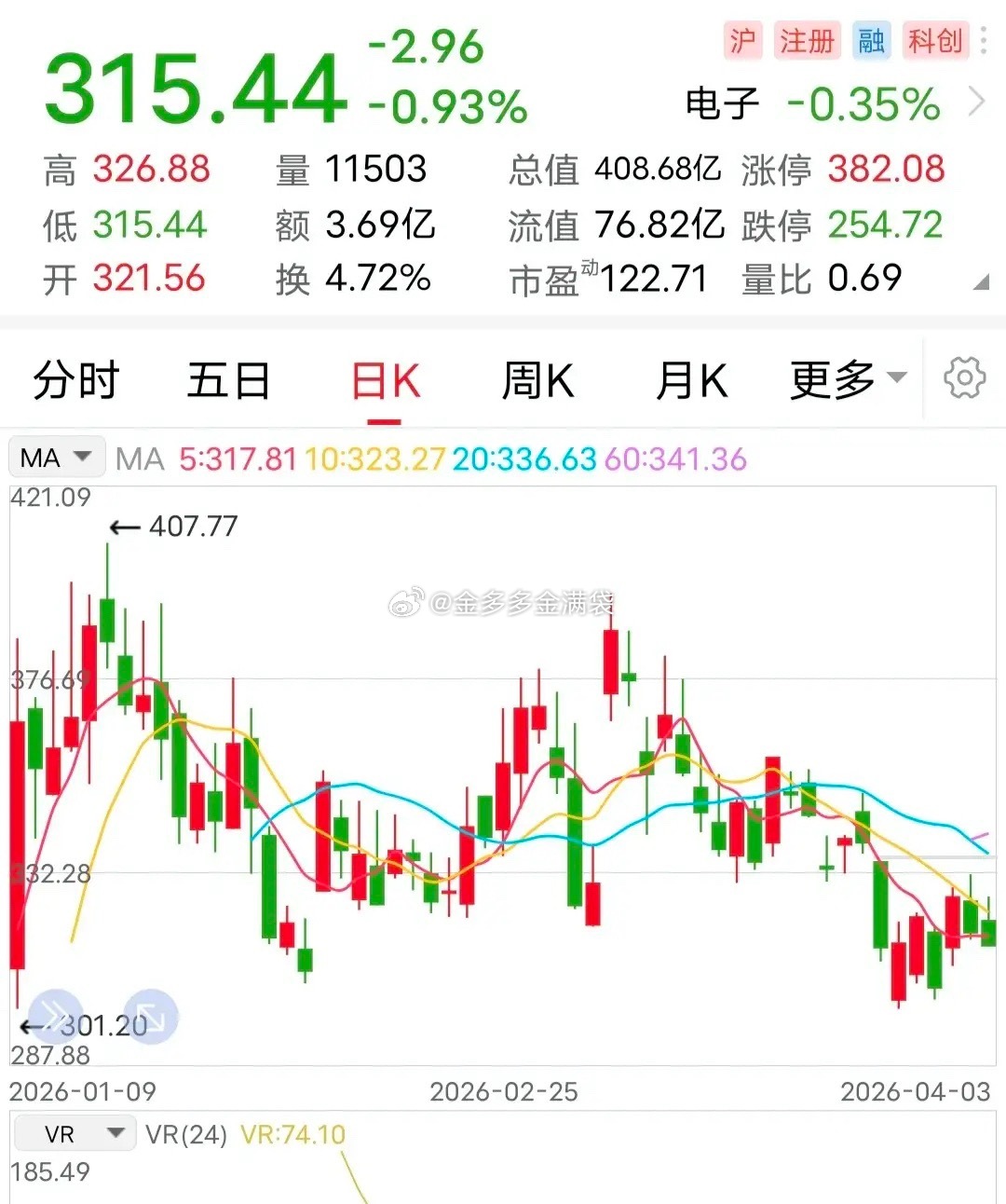 利好：一季度净利预增超6倍！4月3日晚间，这家科创板企业发布的业绩预报，令人眼前