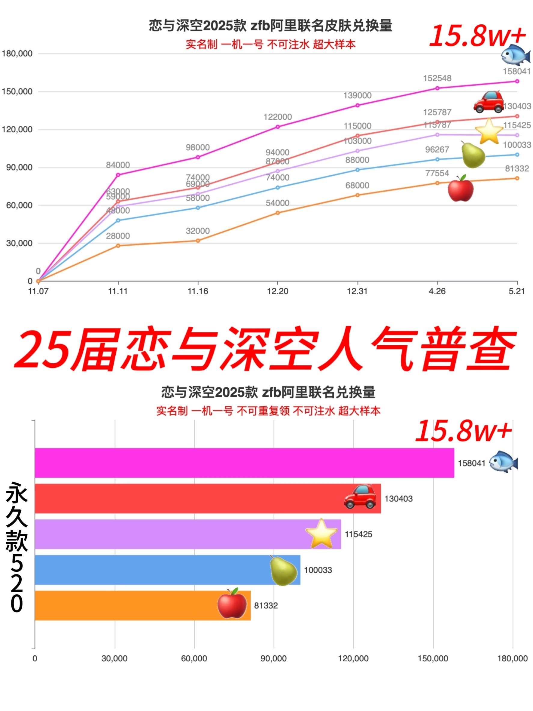 有时候真的很佩服鸟毛的厚脸皮程度，比不过就这样转移注意力和挽尊🌚鱼姐夸zfb夸