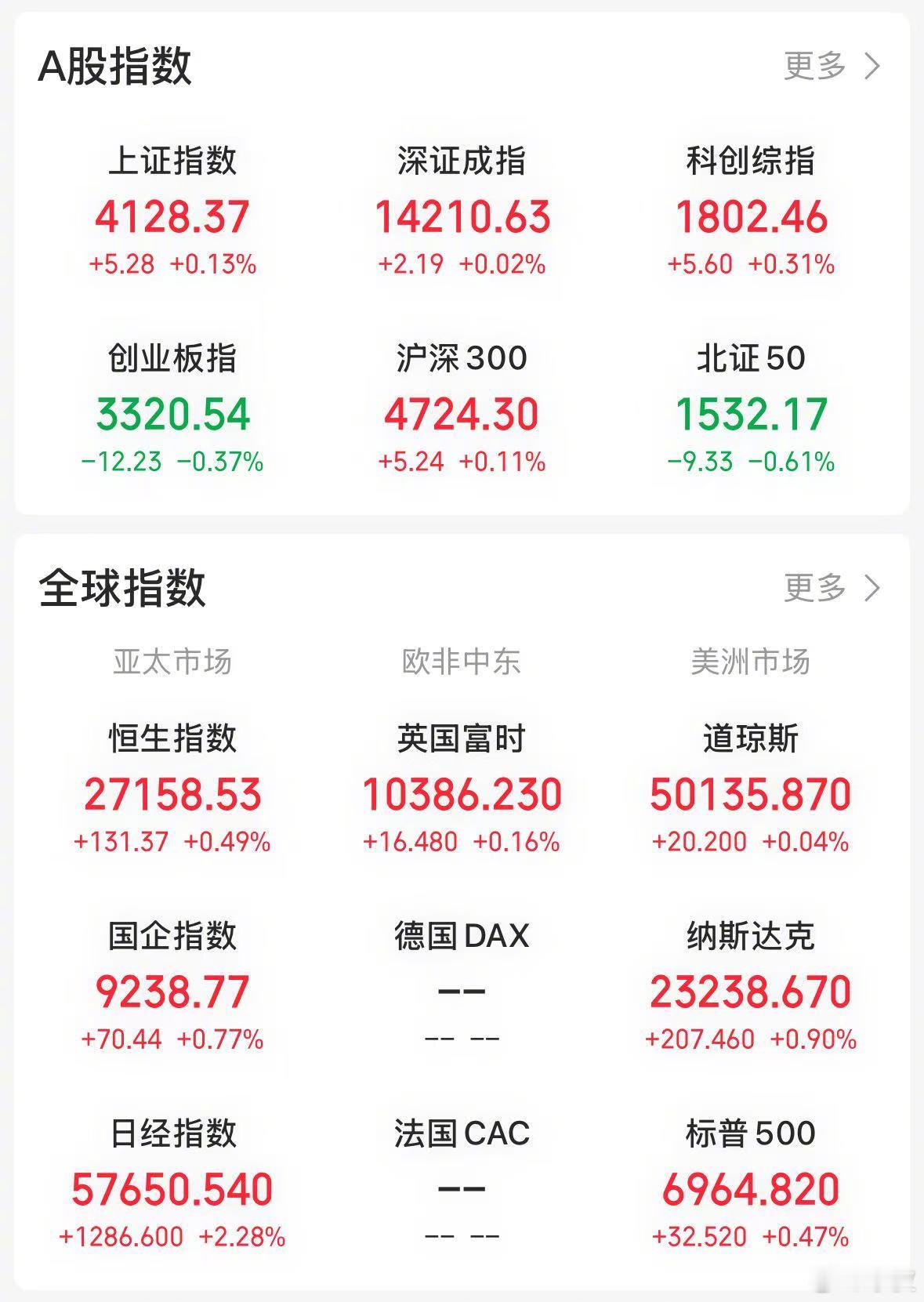 【今日看盘】今天 A 股走势波澜不惊，也在意料之中。昨天评论中水皮已提示，盘面收