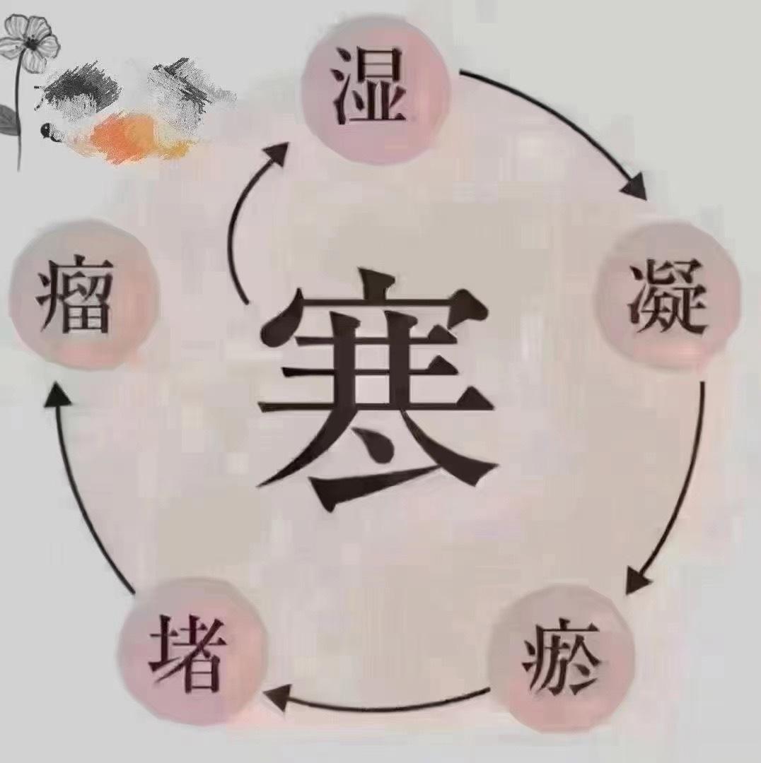肚子有温度，妇科都让路❗肚子寒：脸上长斑❗肚子凉：肌瘤囊肿、腺肌症❗手术可以去除