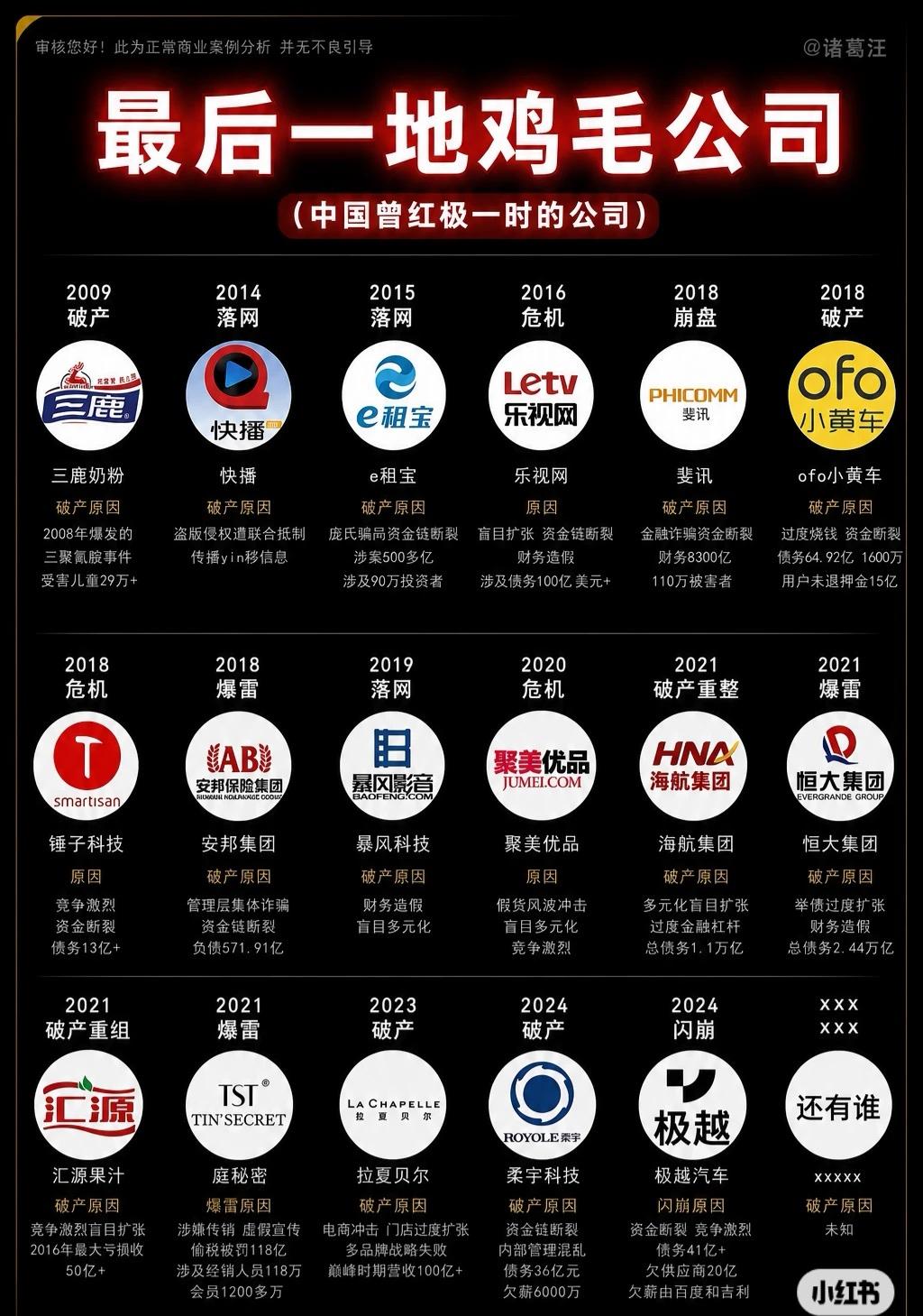 有小红书网友总结了国内一地鸡毛的企业。

结局不是企业破产就是负责人入狱。[捂脸