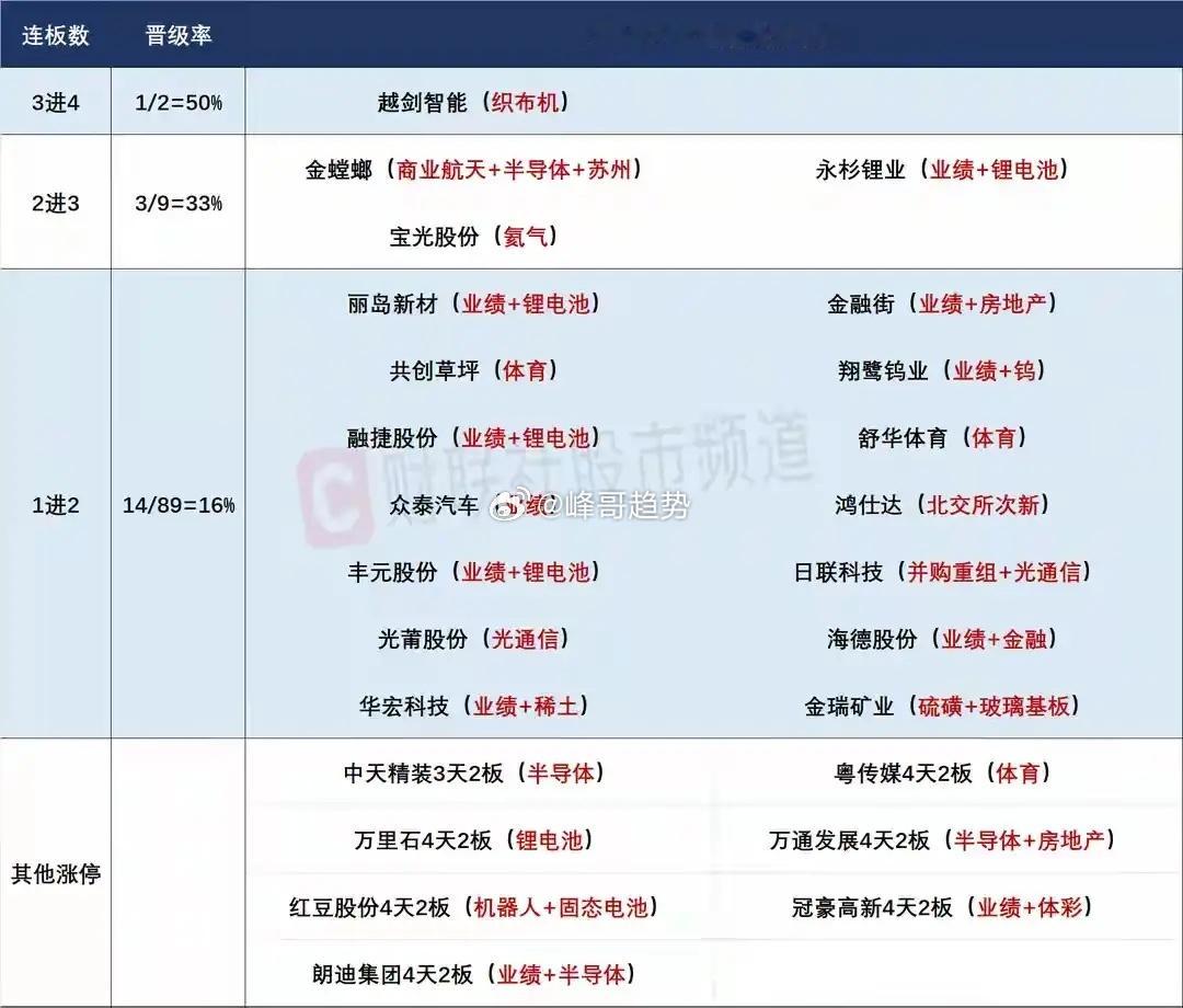 5月6日盘前预案：节后市场开门红会是大概率；短线接力重点依然是市场情绪！1、A股