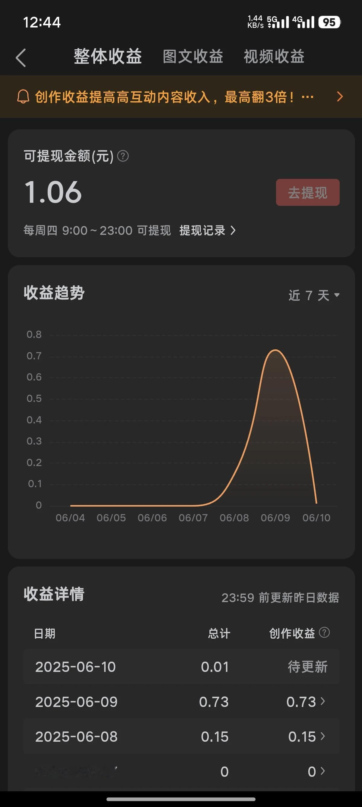 头条收益[笑哭][笑哭]，虽然我没想过这个玩意儿，但是居然还真有