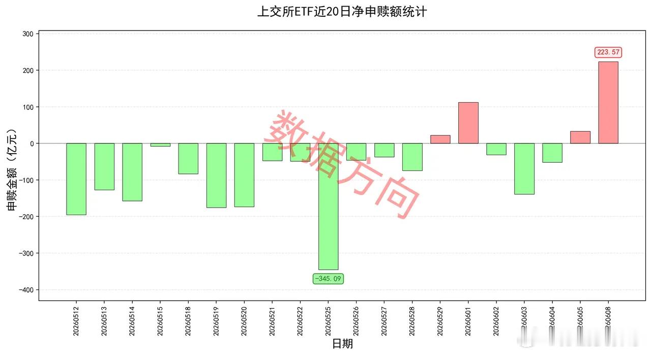 大跌之后，资金终于出手了 金融监管总局召开扩大会议，明确提出深入整治金融领域无序