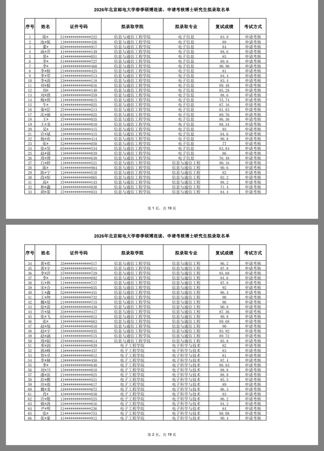 2026年北京邮电大学博士研究生拟录取名单