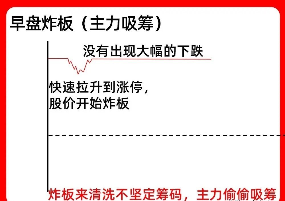 注意了！个股出现涨停，你是走是留呢？其实同样是涨停板，也有强势和弱势之分。看懂这