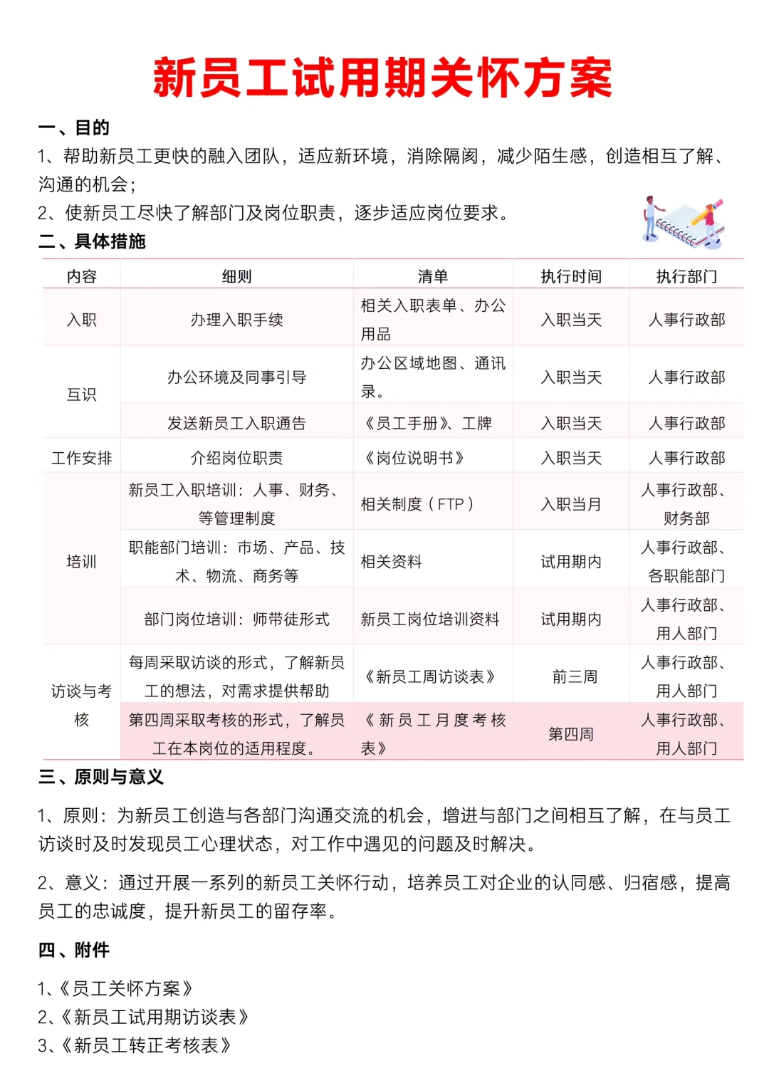 ✅新员工试用期关怀方案