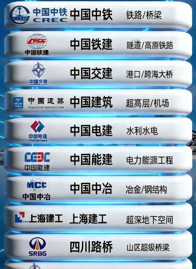 任何时代、基建工程永远不会没落
你有没有想过，为什么有些投资总能在乱世中站稳脚跟