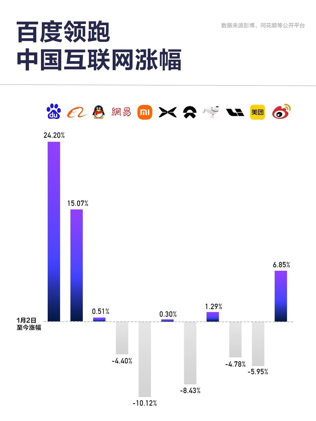 【罗永浩数字人硬刚质疑，百度美股8%暴涨藏着什么底气？】

你见过数字人为一家科