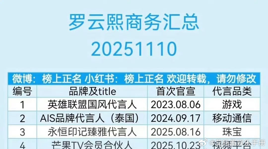 陈都灵 罗云熙商务汇总，来康康两人商业价值