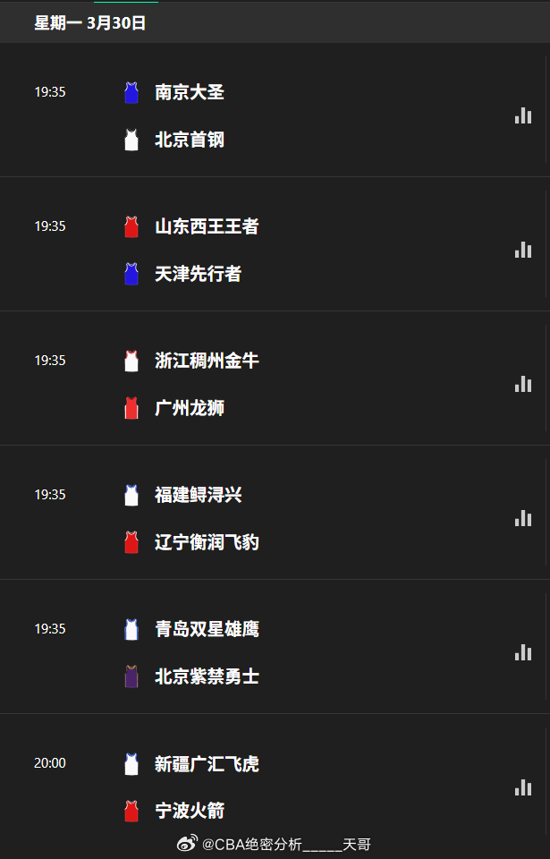 今天晚上这几场CBA，我全部公开，大家点个赞支持一下吧。近期进入瓶颈期，需要海推