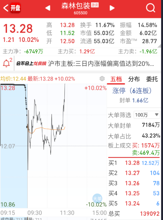 $森林包装 sh605500$ 外卖这样也行啊。。。。 ​​​