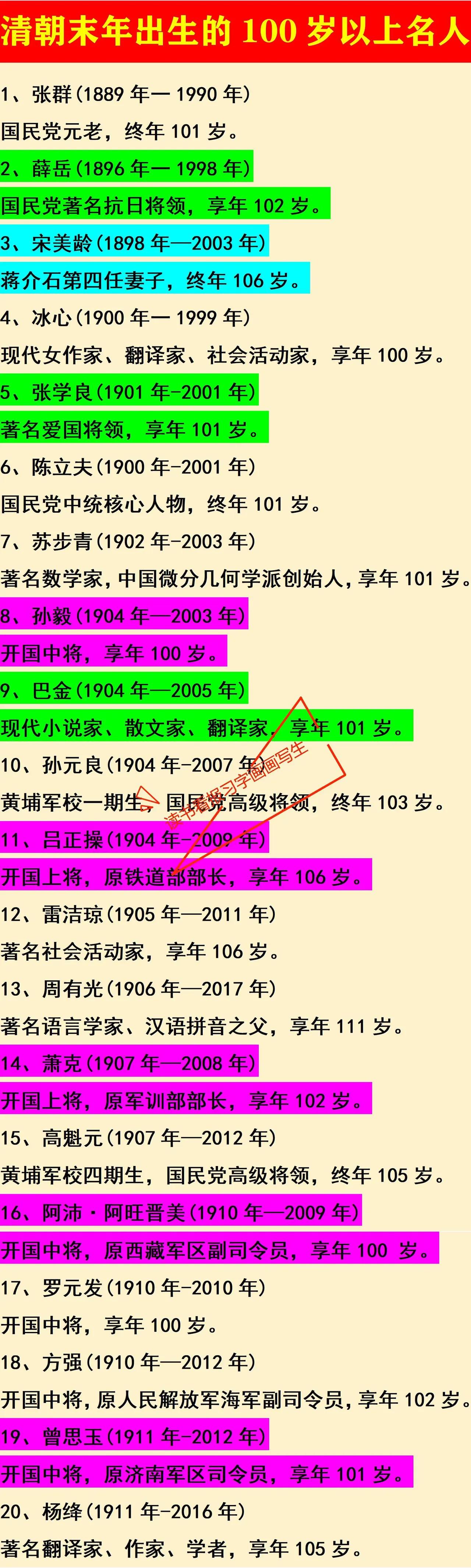 清末出生的百岁名人

宋美龄：106岁
张学良：101岁
周有光：112岁

每