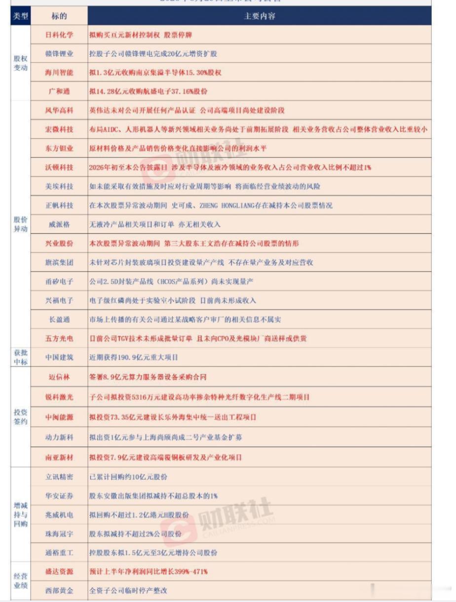 公告早知道 
