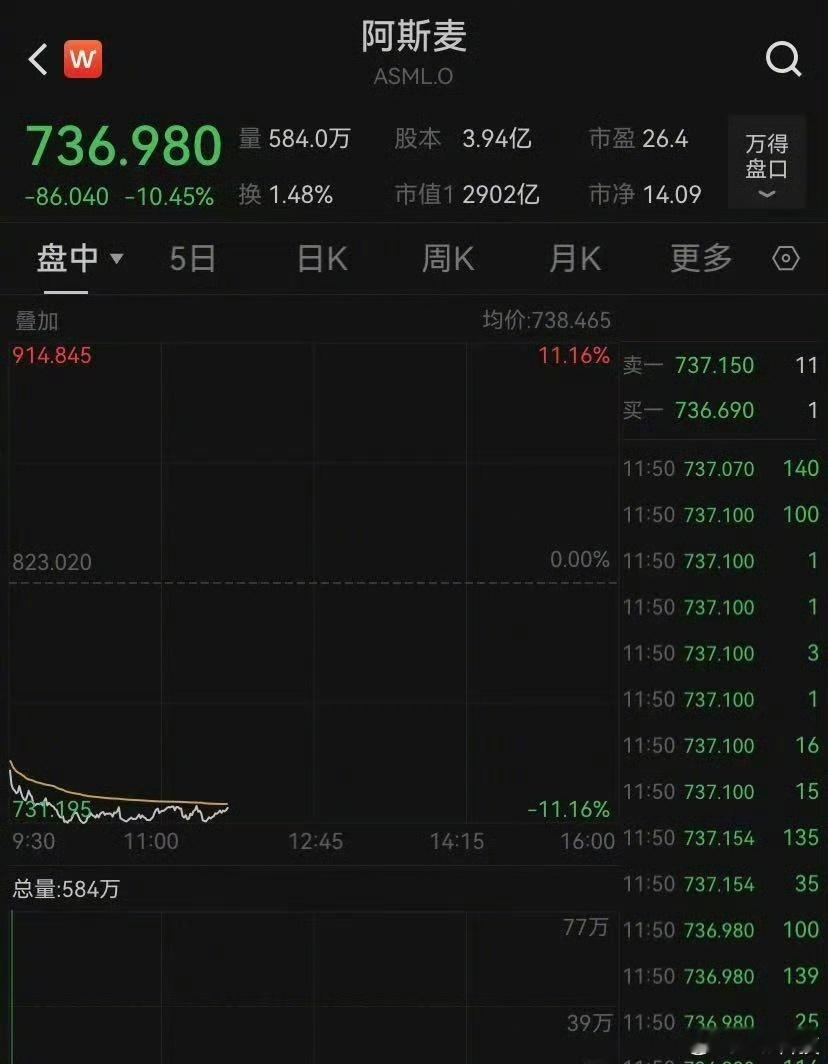 阿斯麦现在很强，但仿佛看到了立陶宛，傲慢无知，说给图纸我们也做不出光刻机，慢慢被