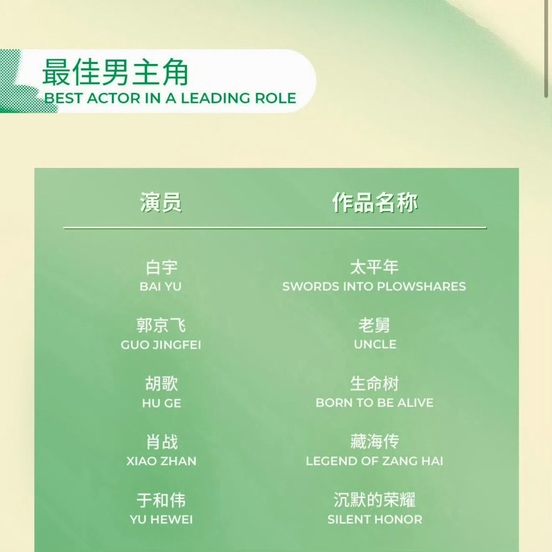 肖战好演技观众看得见肖战用心在演戏 真的被肖战的演技狠狠惊艳到！他把角色的复杂情