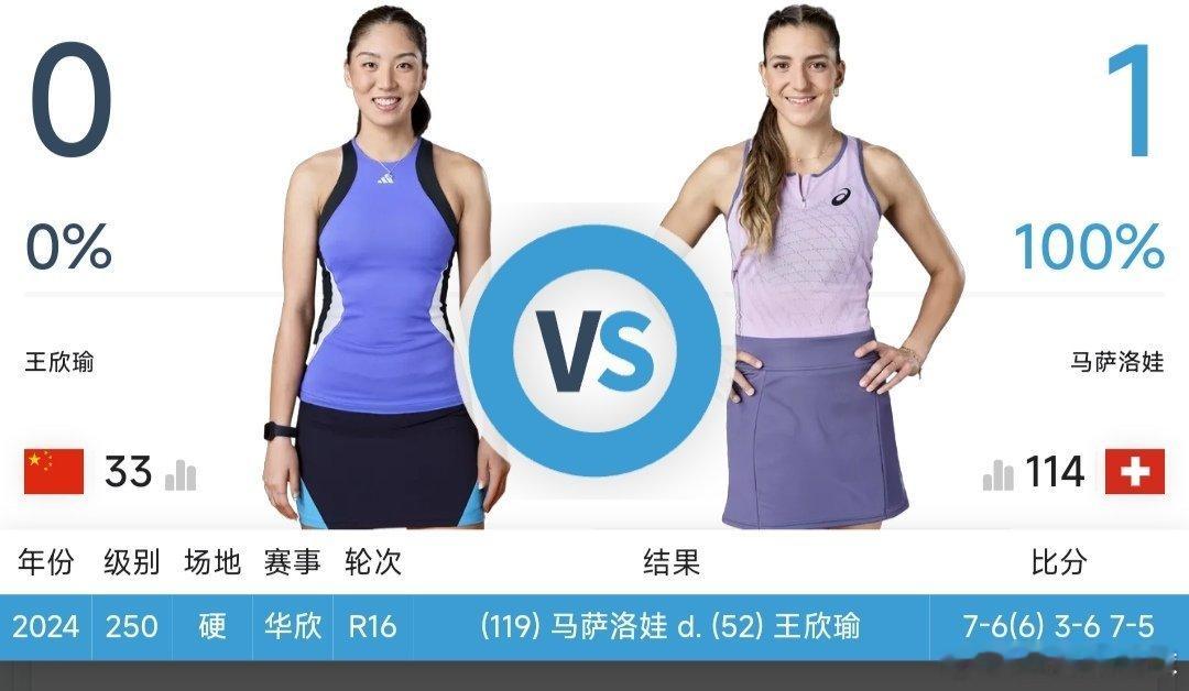 最新赛事赛程2月4日08:00左右  W75布里斯班站女单第一轮张瑞恩🇨🇳 