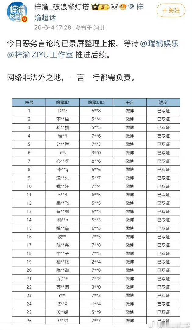 梓渝方上报取证名单梓渝取证名单已上报 梓渝取证名单已上报，等待推进后续。网络非法