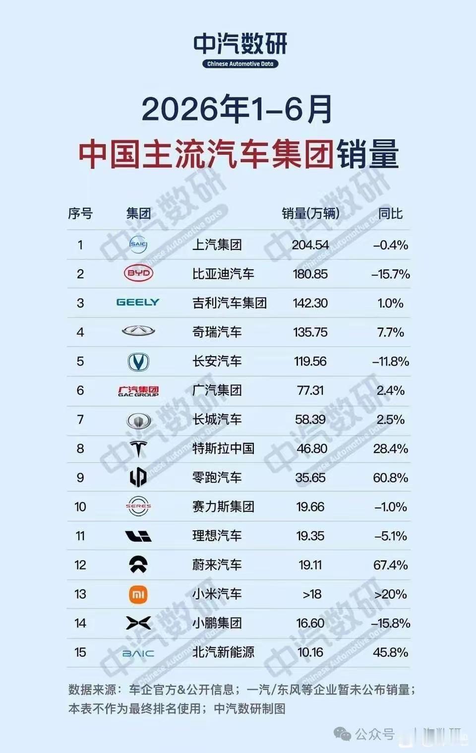 有家车企的销量永远是个迷！