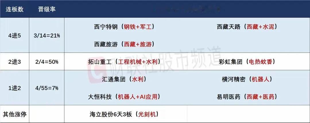 7月28日盘前预案：市场短线的看点依然是雅下水电和人工智能！

1、周五的市场低