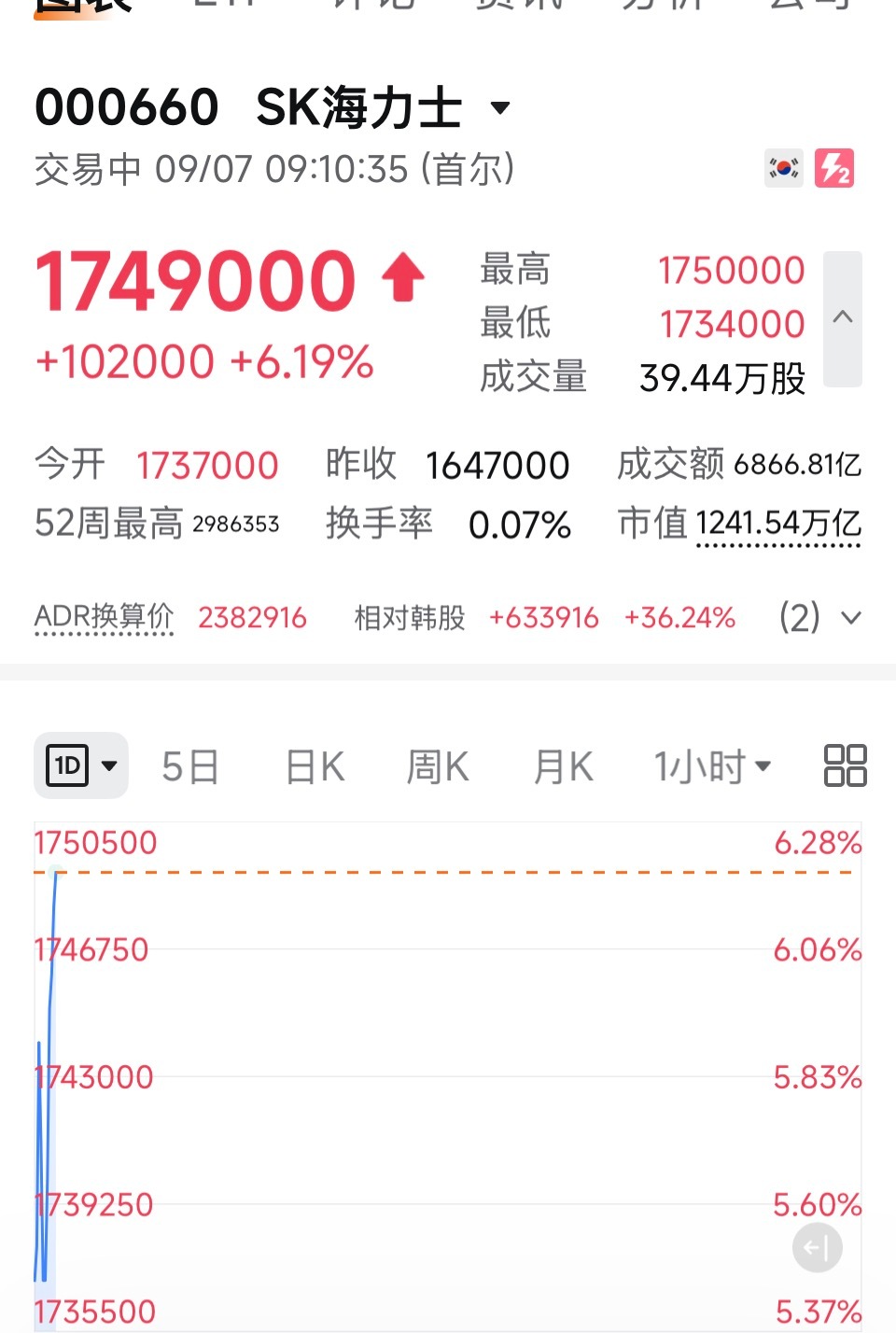 大A存储今天也可以硬一把了吧，虽然机构资金在流出，再平衡到之前低迷的板块去想马上