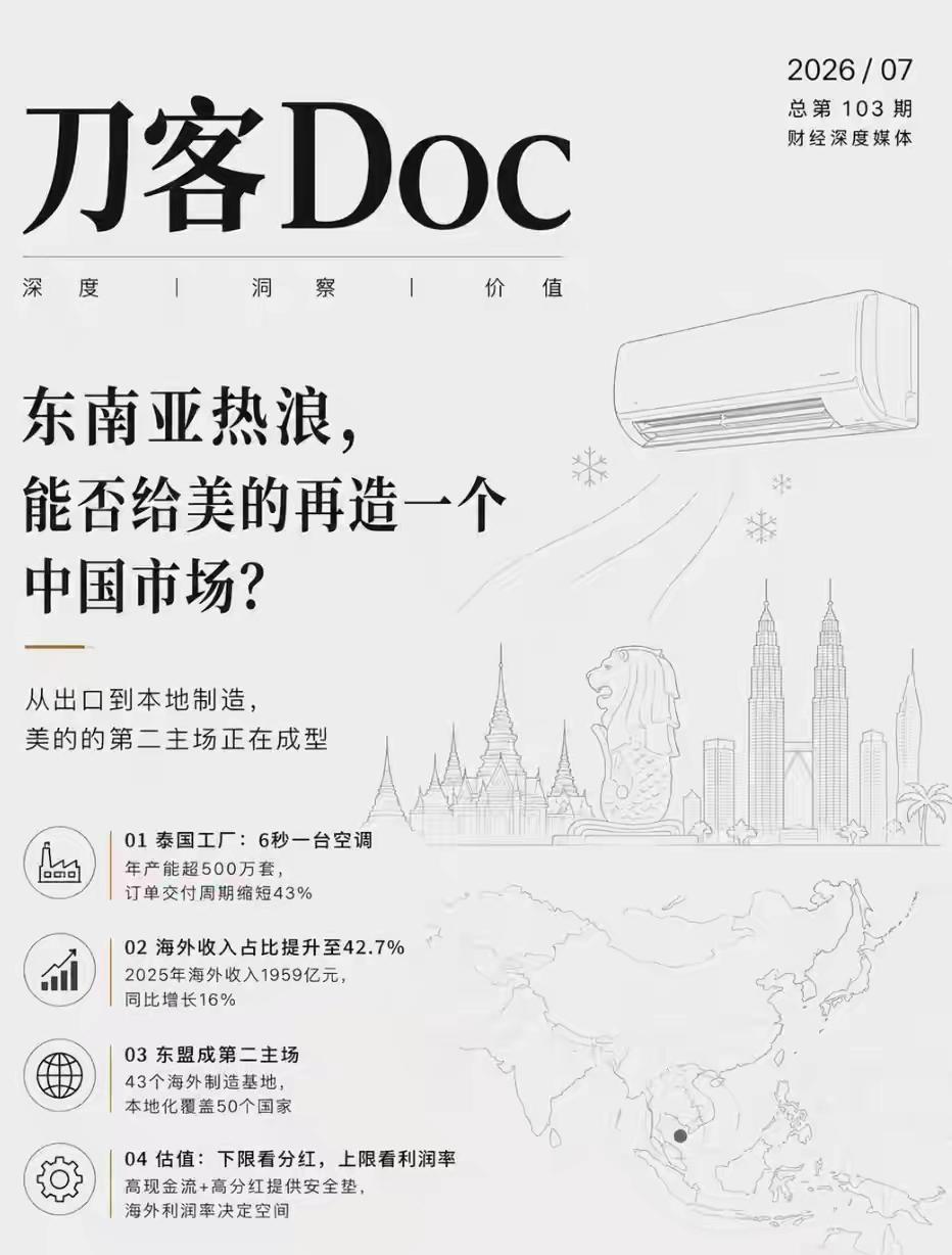 美的这海外市场真是杀疯了！截至2025年，海外收入达1959亿元，同比增16%，