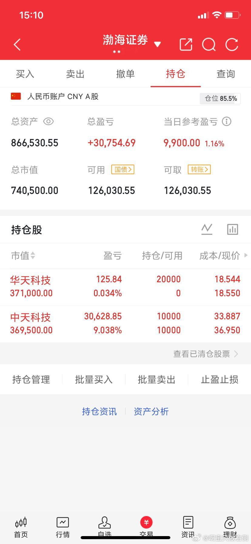 9月21日收评:大盘震荡向上，明天会冲高回落？   截至13:30，两市多空资金