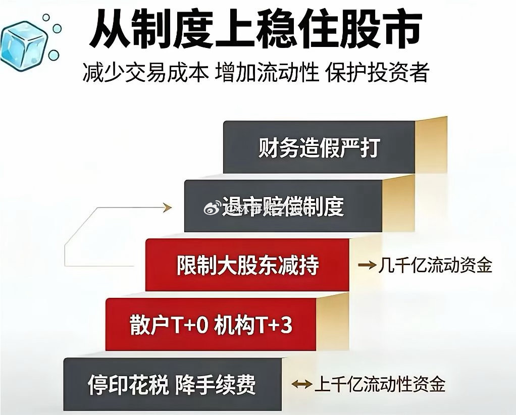 股市健康稳定 不能空喊口号​​一、停印花税 降手续费二、散户T+0 机构T+3三