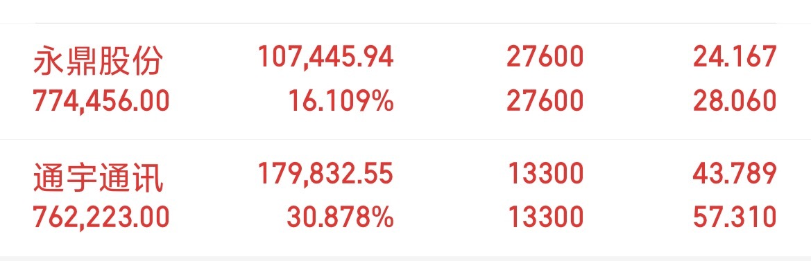 主线在不游离 一句话，主线在，一定聚焦主线。 