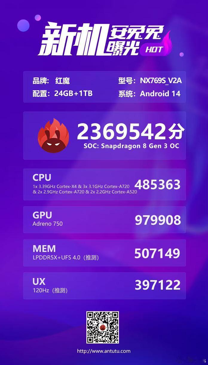 【红魔9S Pro+安兔兔跑分曝光】今天，安兔兔曝光了红魔9S Pro+的跑分数