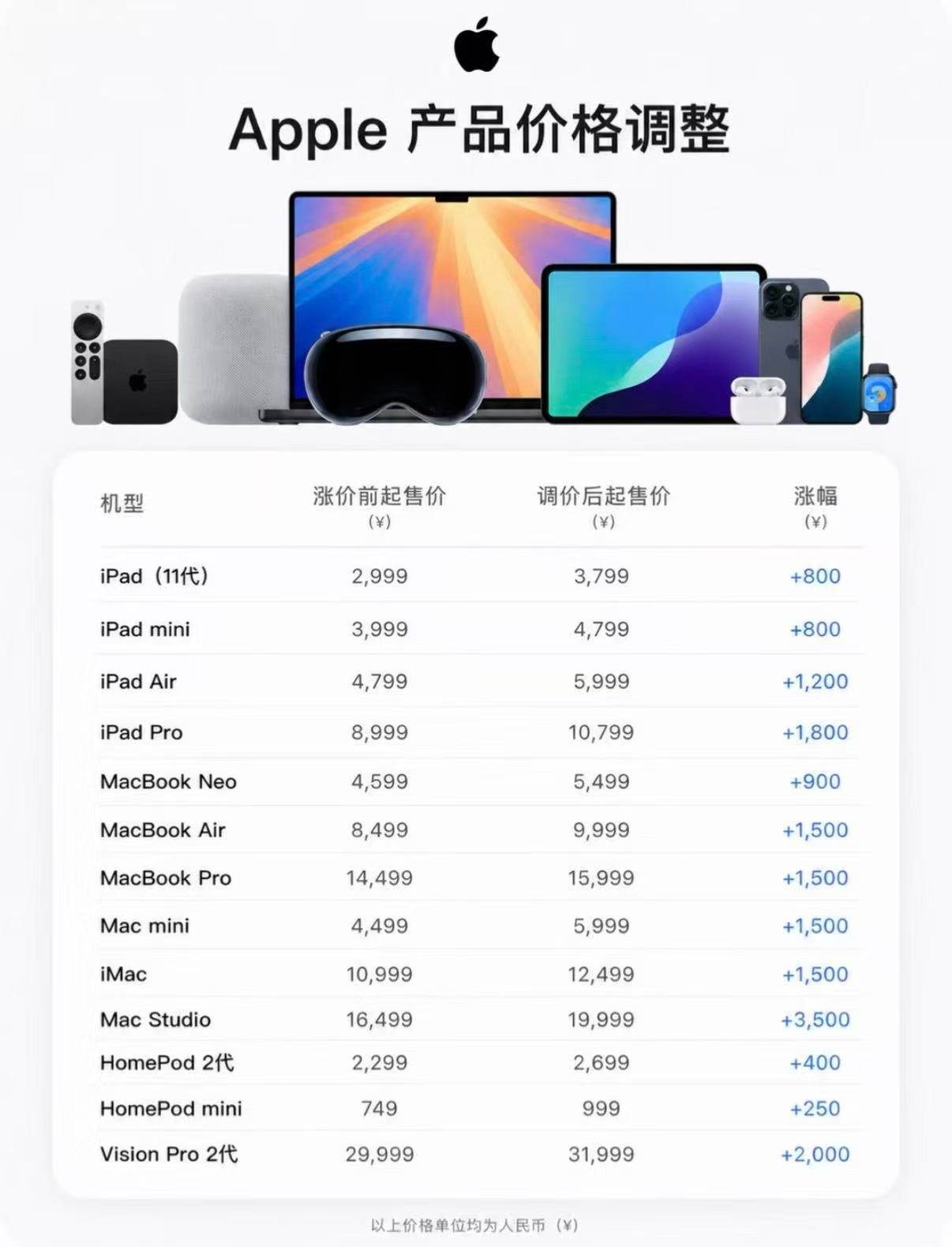 还好我上个月买了本来想放暑假再买 