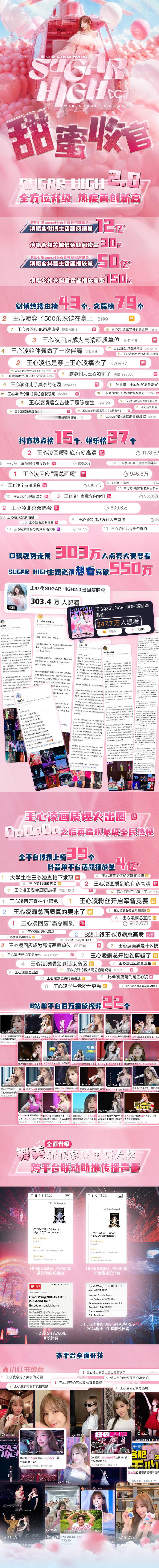 王心凌演唱会收官战报 王心凌演唱会收官战报来啦！ 甜心教主的实力不容小觑，姐姐每