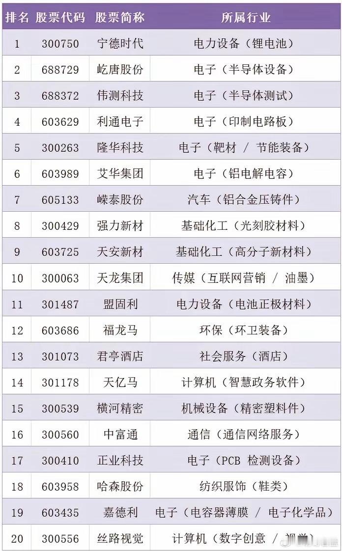 顶级外资持仓曝光！瑞银A股前20重仓股出炉，有没有你喜欢的A股各大外资机构的调仓
